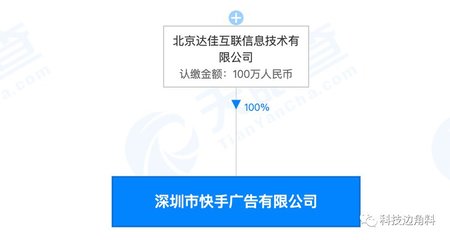 快手在深圳成立廣告公司，注冊資本100萬元，聚焦網上商務咨詢
