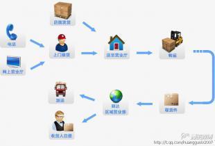 廣州到洛陽回程運(yùn)輸價(jià)格優(yōu)惠，歡迎咨詢專業(yè)物流服務(wù)