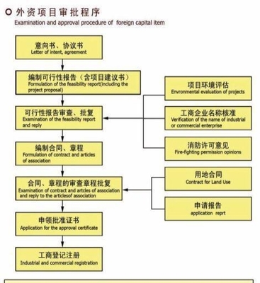 代辦南京內(nèi)資公司和外資公司全套_南京工商注冊_南京列表網(wǎng)