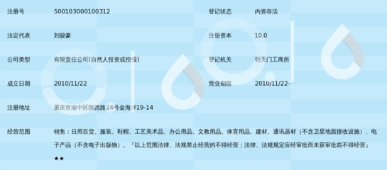 重慶標(biāo)志商貿(mào)