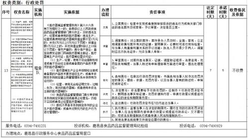對生產 經營 使用不符合強制性標準或者不符合經注冊或者備案的產品技術要求的醫療器械的行為處罰